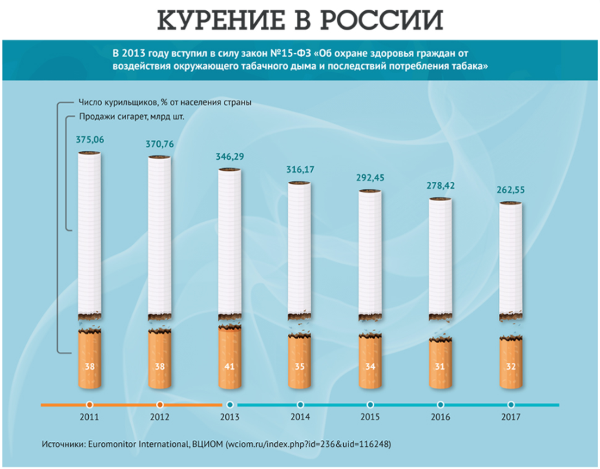Минздрав предложил запретить продажу табака в россии с 2050 года - рбк | адвокат по уголовным и гражданским делам, юридическое обслуживание физ. и юр. лиц