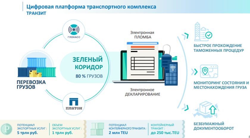 Переход на электронные перевозочные документы:  от 13.02.2024 — 1с‑рарус: дистрибьюция по