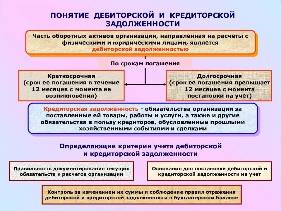 Как проходит инвентаризация дебиторской задолженности?