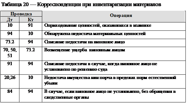 Изменение уставного капитала при реорганизации гуп в ао в 1с