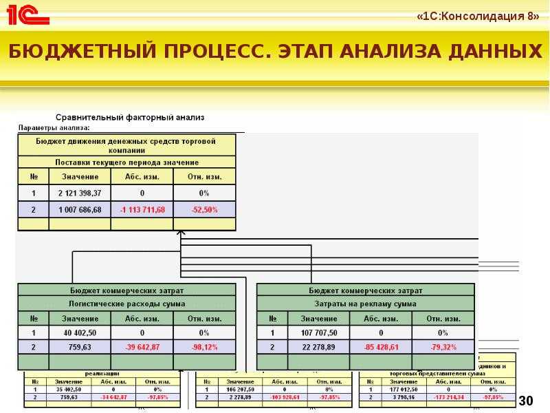 1с:предприятие 8 - консолидация