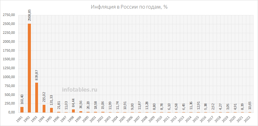 Коэффициент инфляции на 2023 год: данные с официального сайта росстата