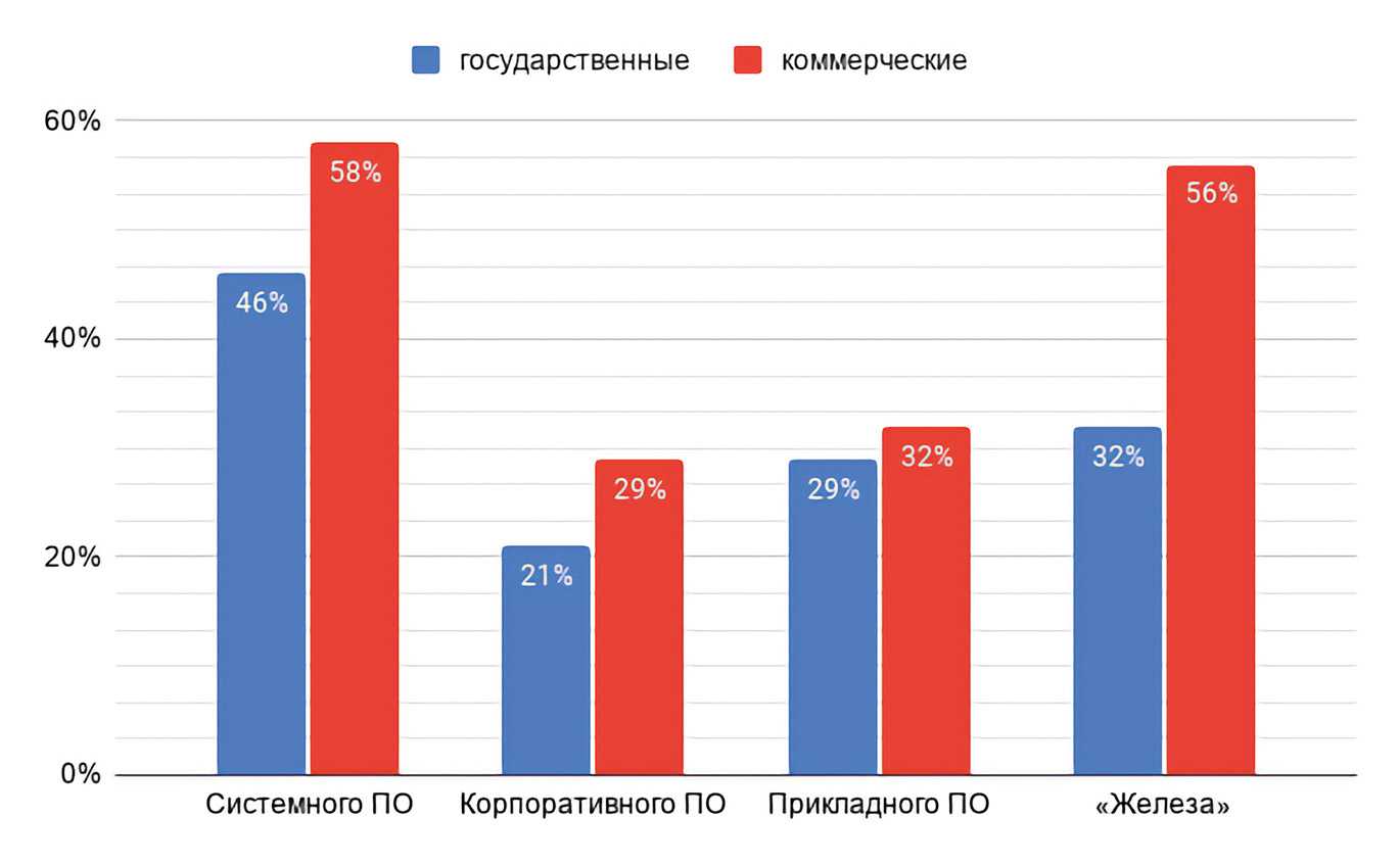 20 товарных ниш для импортозамещения: свободные отраслевые ниши, где российские предприниматели могут создать успешный бизнес - «бизнес-журнал» — российский деловой журнал