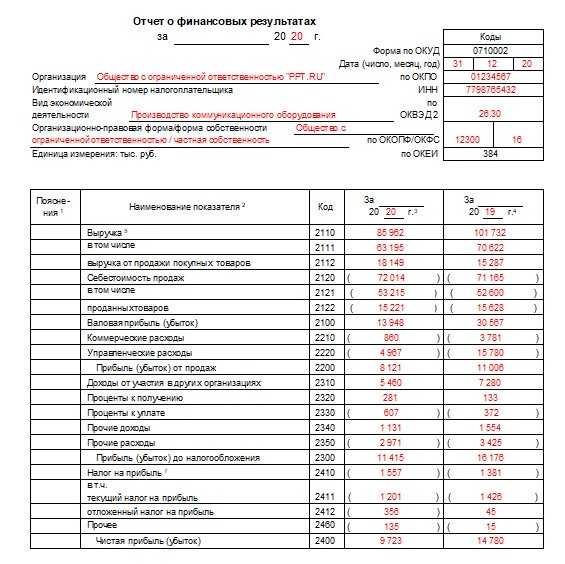 Порядок формирования показателей бухгалтерской отчетности организации