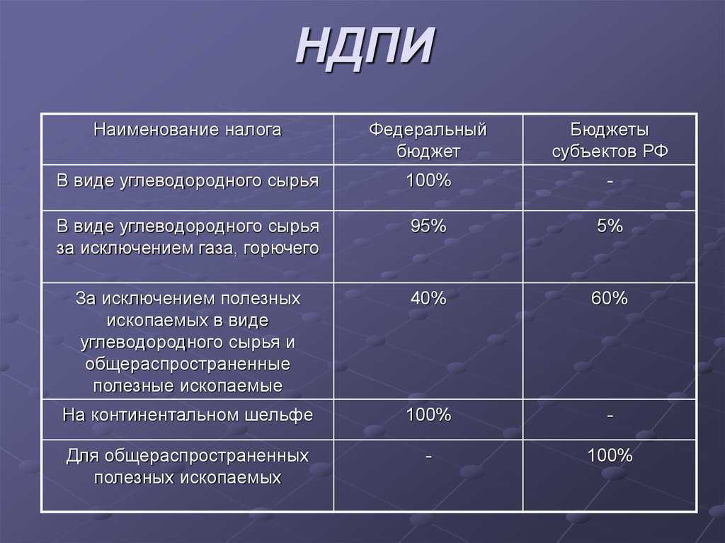 Письмо федеральной налоговой службы от 22 декабря 2022 г. № сд-4-3/17393@ “о налоге на добычу полезных ископаемых” | гарант