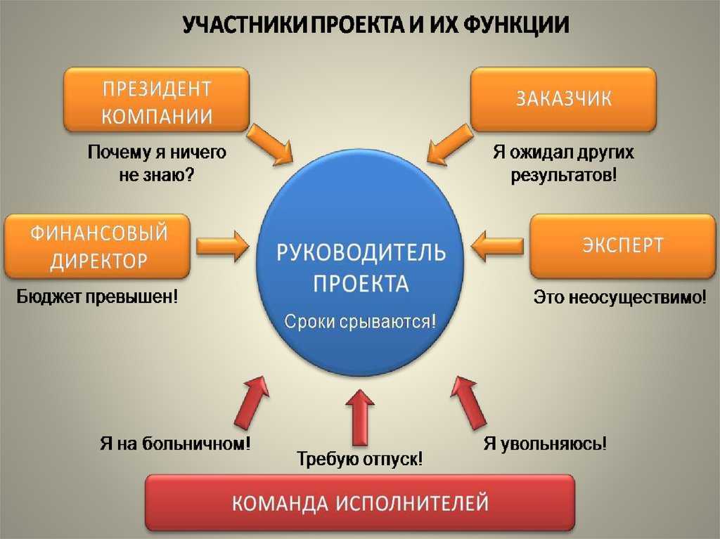 Что такое развитие организации: основные аспекты и стратегии