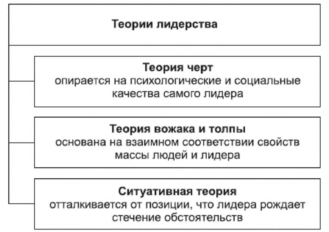 Статья на тему "структура и условия лидерства" скачать бесплатно