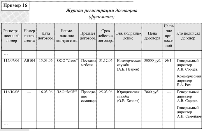 Как нумеровать приказы в организации