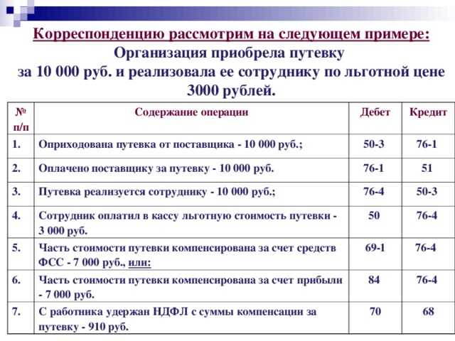 Туристический кэшбэк 2024: как вернуть 20% за отдых в россии