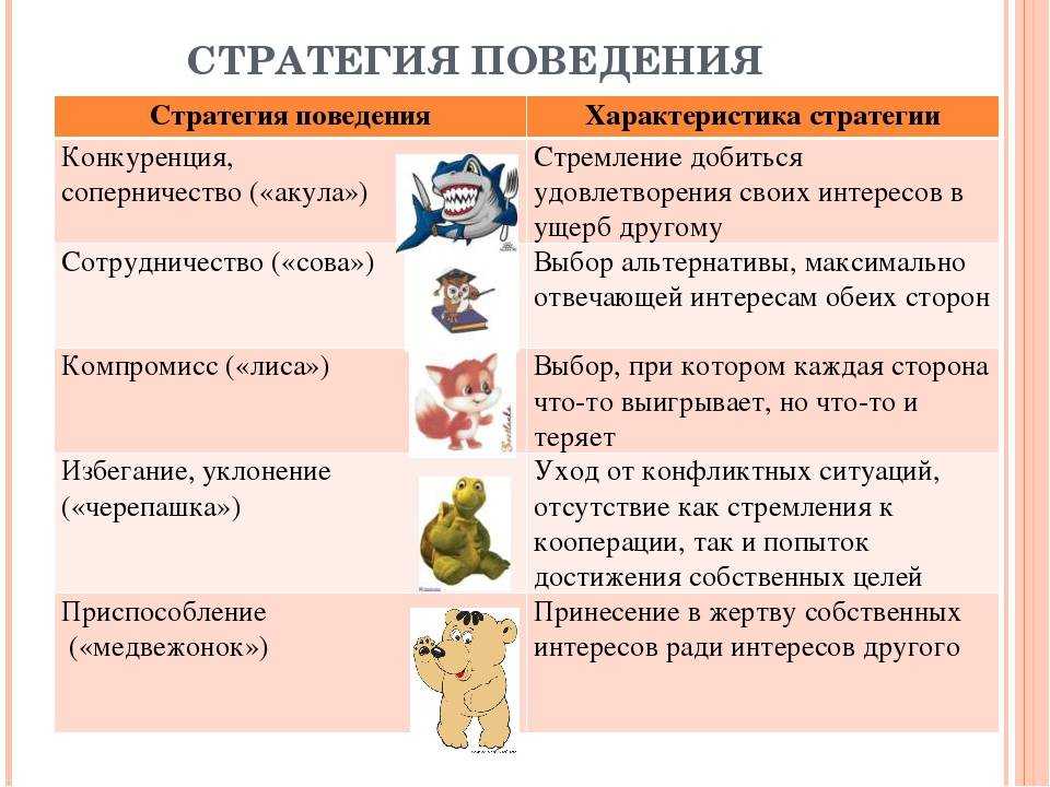 Стратегии поведения в конфликте: конструктивные модели для решения проблем, варианты основных линий поведения