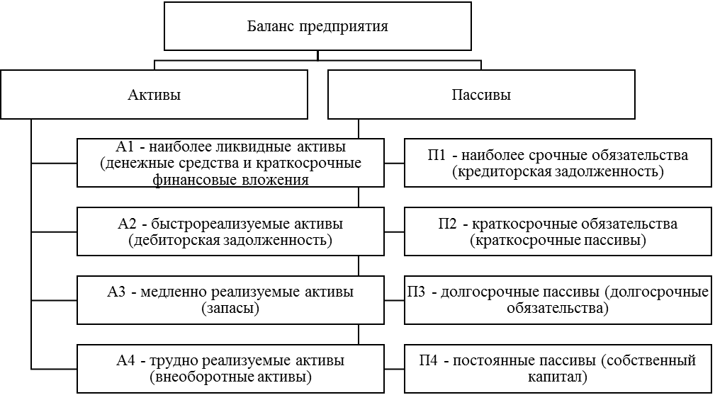 Управление источниками финансирования коммерческих организаций в современных условиях