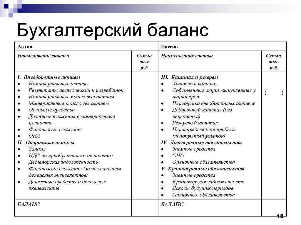 Проверяем корректность применения сгс «учетная политика, оценочные значения и ошибки»