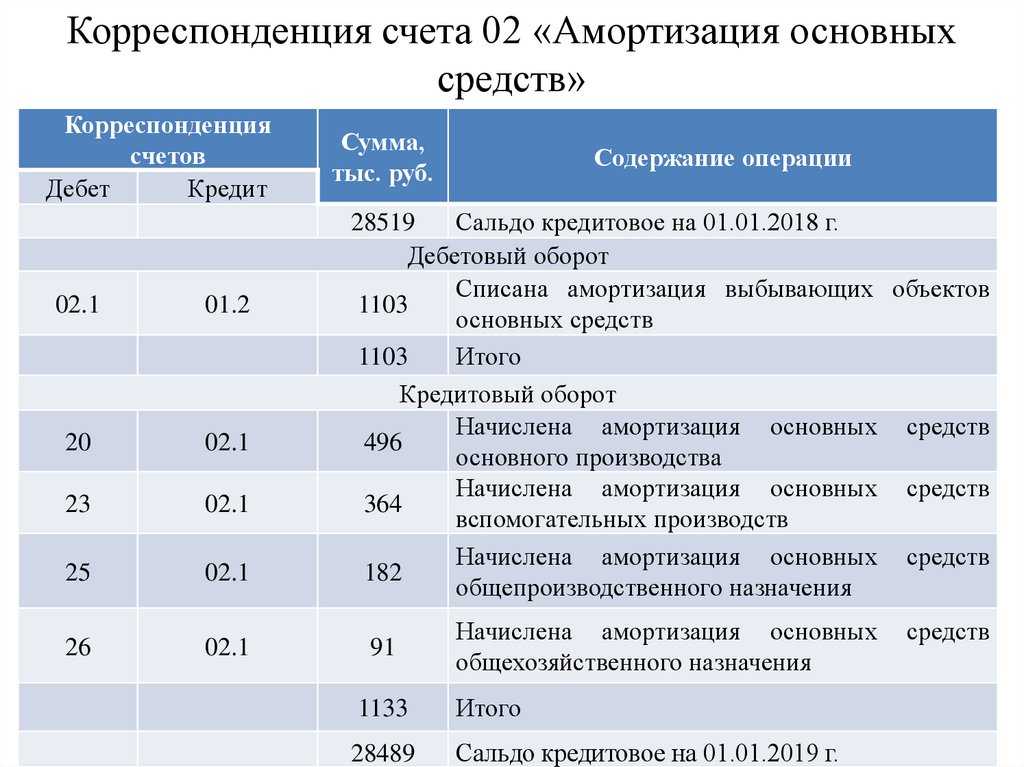 Строить, не ломать - задание - world of warcraft