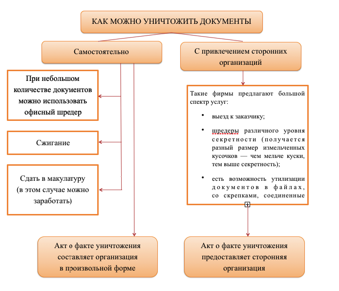 Статья 183. основания и порядок производства выемки