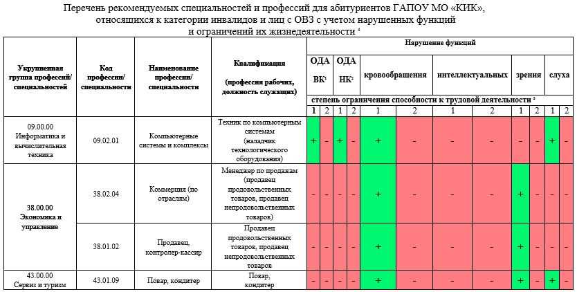Степень ограничения способности к трудовой деятельности: классификация и последствия