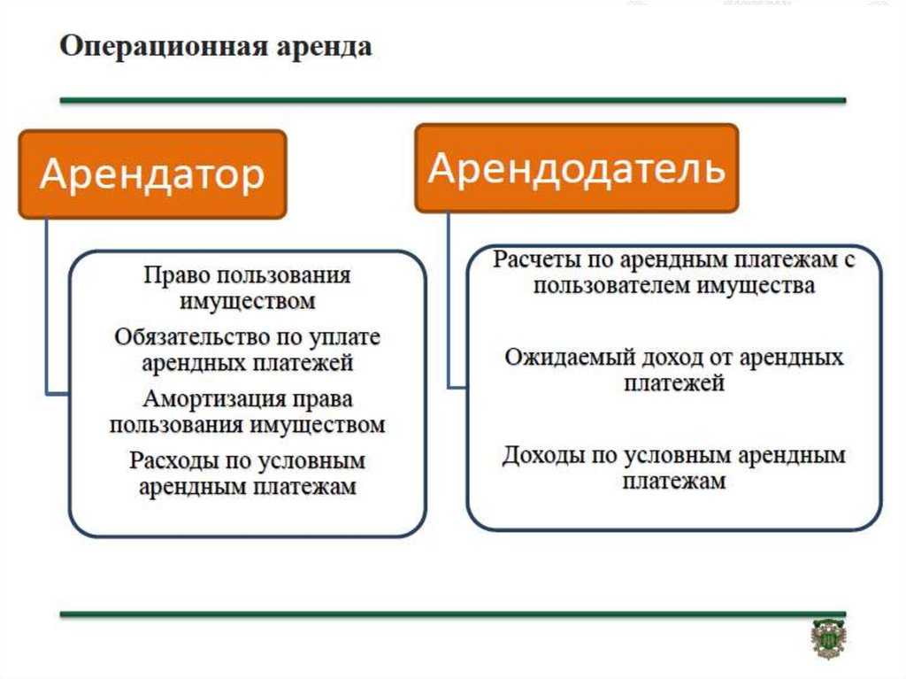 Учет арендатором объектов операционной аренды