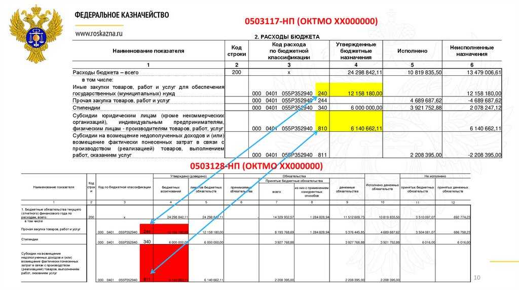 Отчет ф. 0503738-нп по национальным проектам | бух.1с - сайт для современного бухгалтера