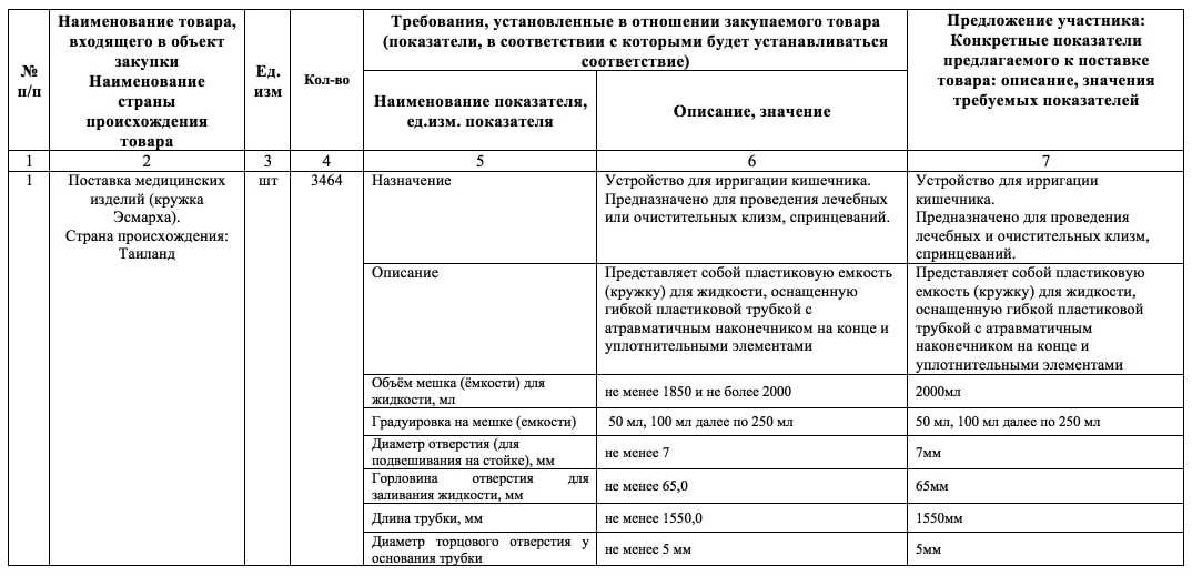 Как провести тендер