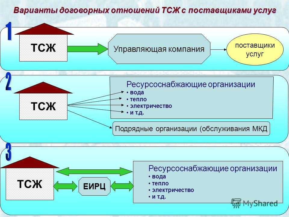 Что такое управляющая компания. управляющая компания для бизнеса: бонусы и риски