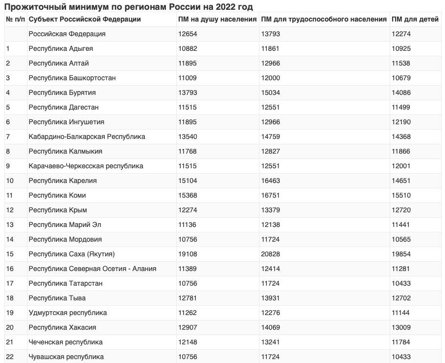Что такое минимальный размер оплаты труда и минимальная заработная плата: их гарантированный размер и основа определения, как рассчитывается доплата