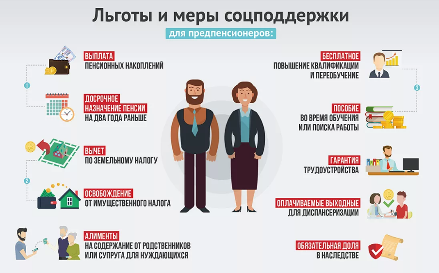 Как пенсионер, только моложе. льготы для предпенсионеров
