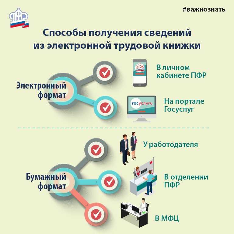 Электронные трудовые книжки с 2020 года: всё, что нужно знать о переходе
