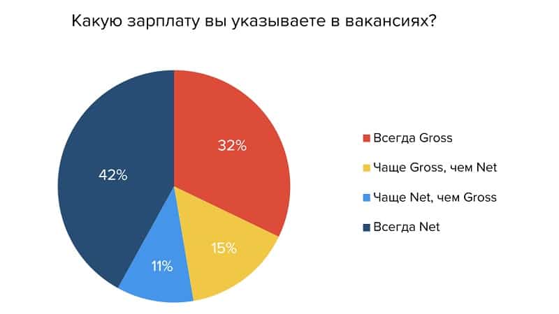 Совокупный доход: что это такое и зачем это нужно?