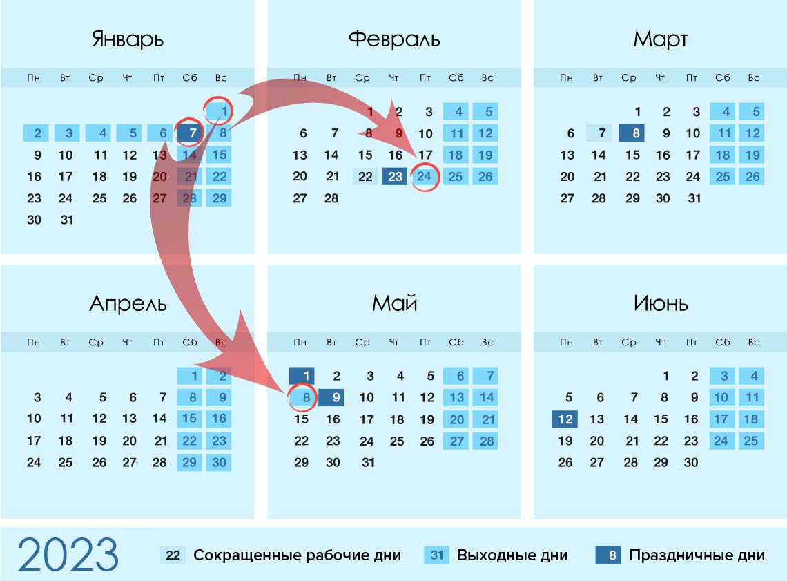 Оплата праздничных дней в январе 2024 года: расчет за выходные и нерабочие дни
