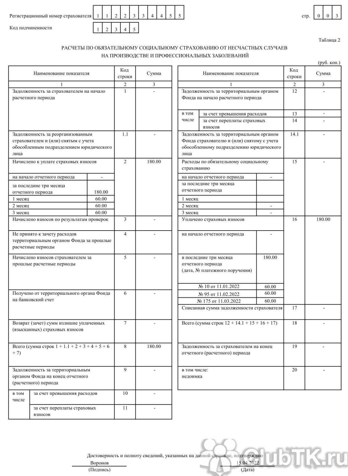 Какую отчетность по заработной плате нужно сдавать в 2022 году