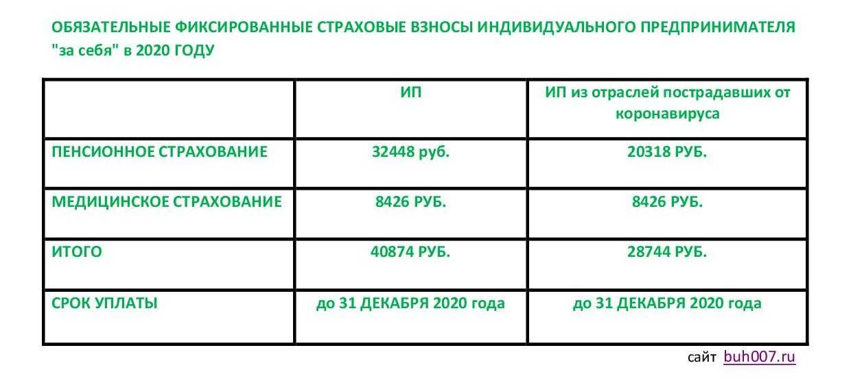 Новые возможности для уменьшения патента в 2023 году