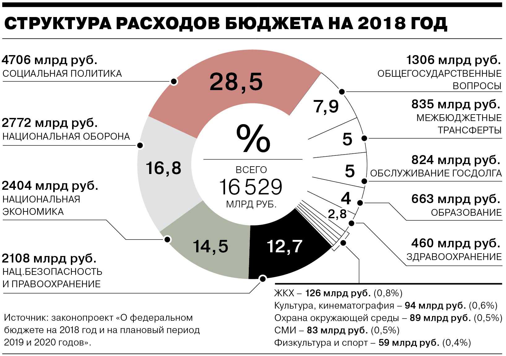 Богатых попросят поделиться - парламентская газета