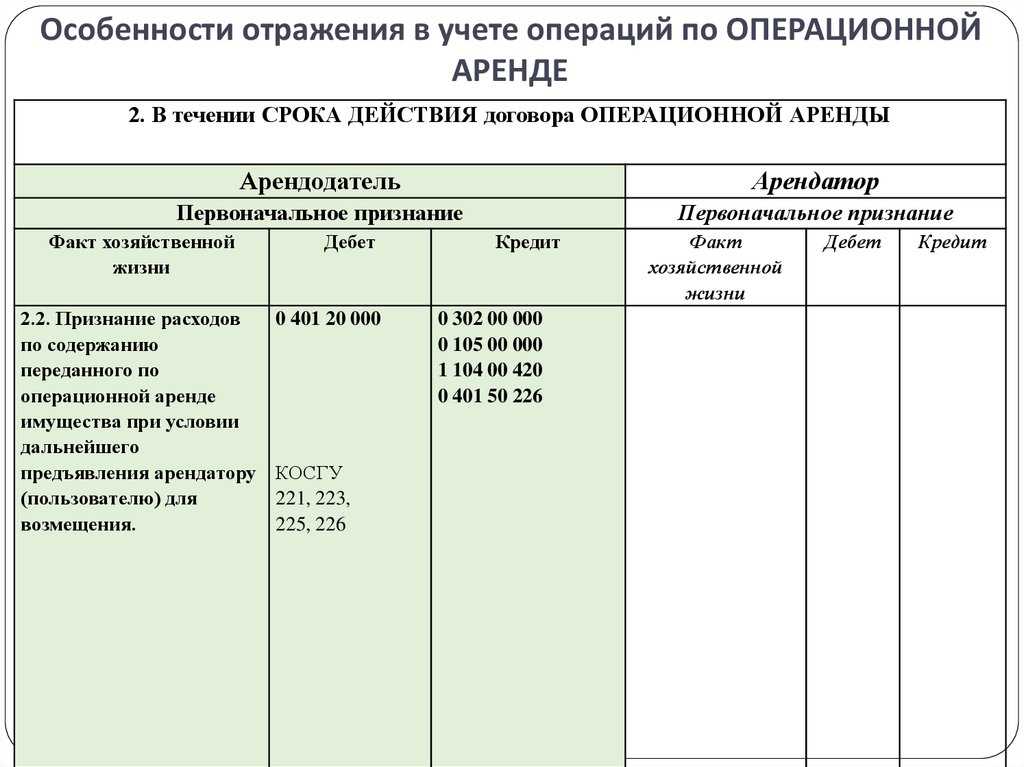 Стандарт по аренде 25/2018: когда и как его применять