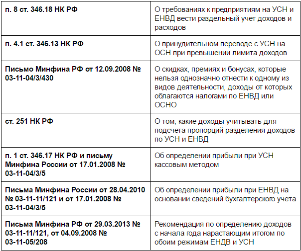 Новое направление бизнеса: возможно ли совмещение налоговых режимов и как при этом вести учет