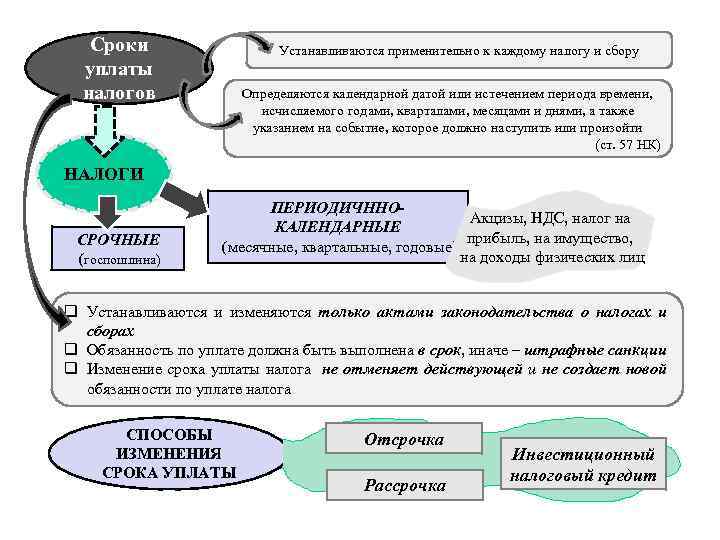 Как оплатить налоги через сбербанк онлайн за другого человека