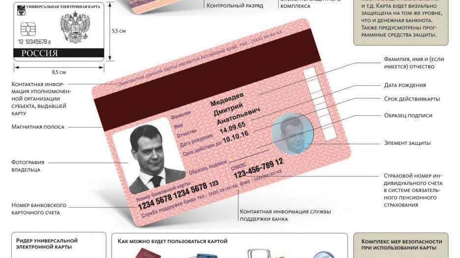 В россии появился цифровой паспорт. смартфон с «госуслугами» стал равен главному документу гражданина. но не во всех случаях - cnews