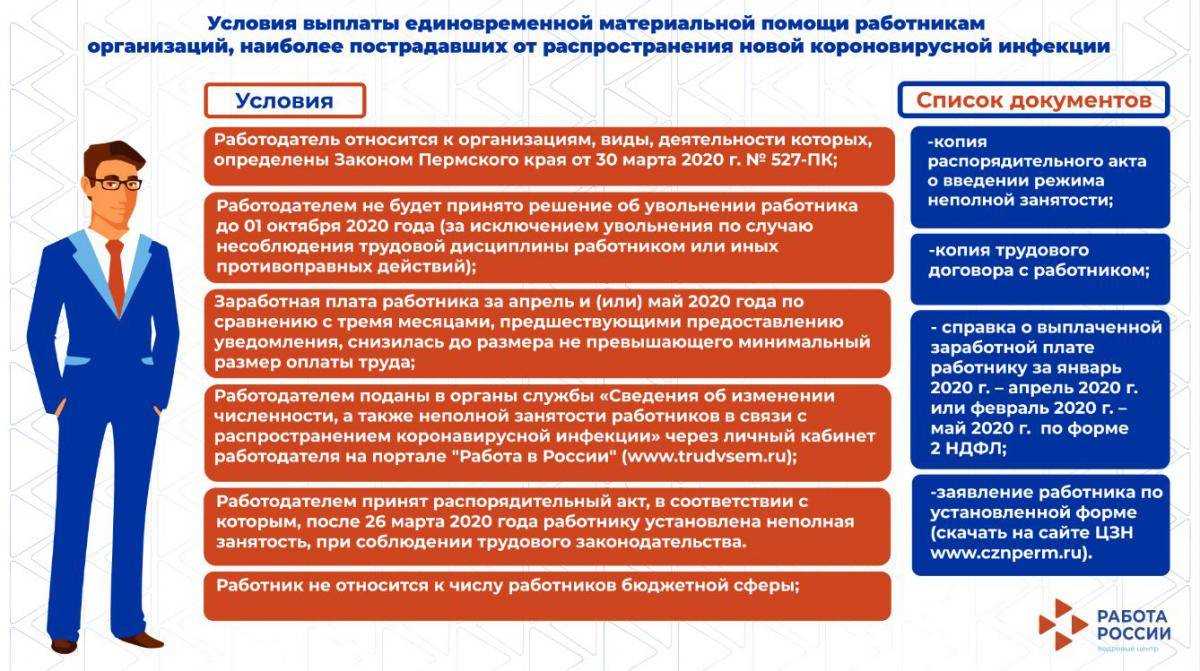 Открытие и регистрация ооо с иностранным участием в россии в 2024 году: пошаговая инструкция и сроки