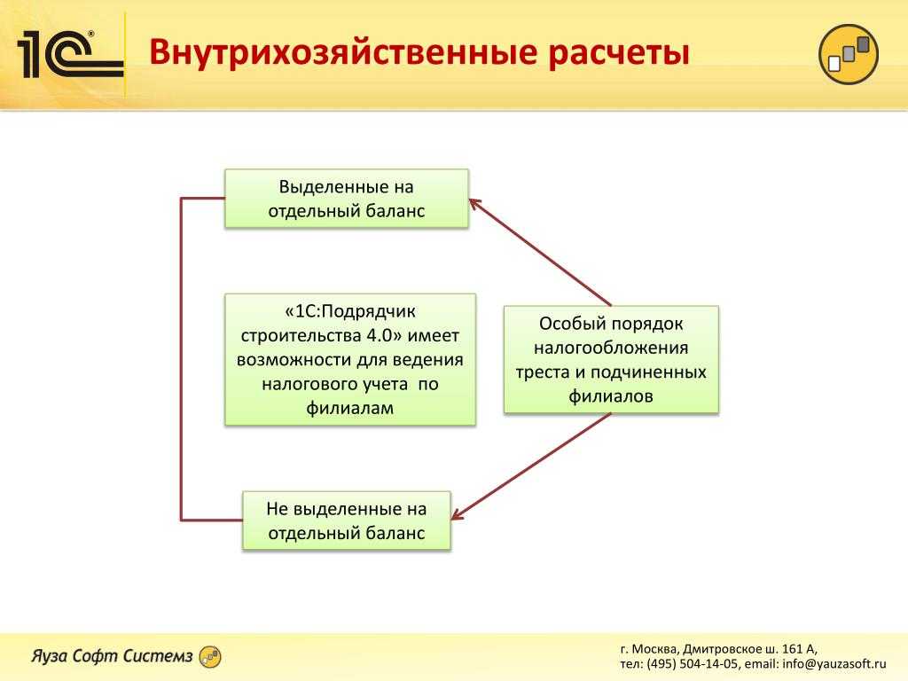 Бухгалтерский счет 79 в 2024 году. субсчета, проводки