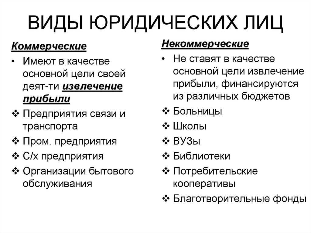Юридическое лицо в рф: как определить его статус – резидент или нерезидент