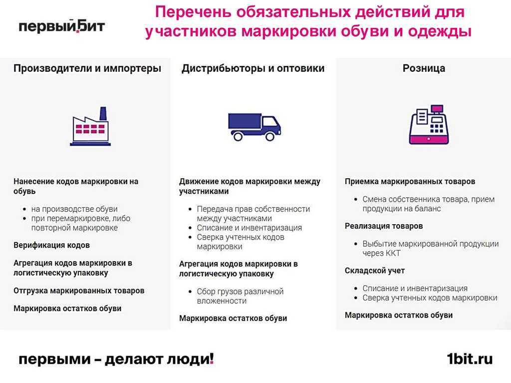 Программы для маркировки одежды