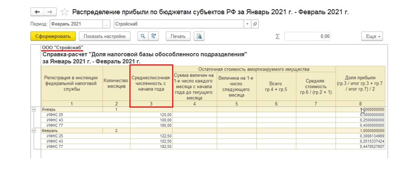 Как рассчитать долю прибыли. налог на прибыль обособленного подразделения: практические рекомендации