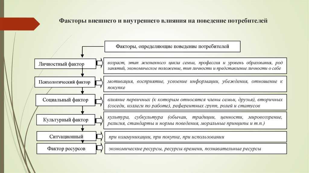 Влияние людей друг на друга в процессе общения: особенности и эффекты