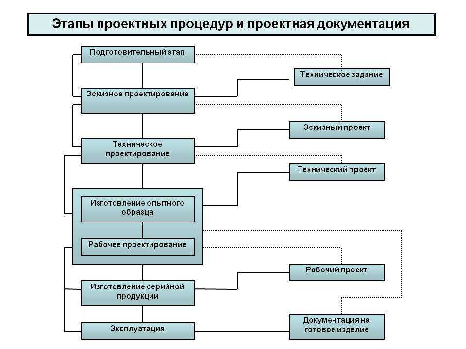 Автоматизация сводного учёта и отчетности предприятия