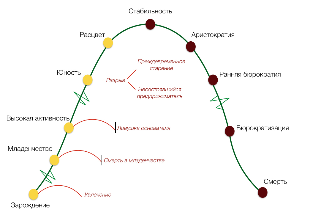 Концепция нового способа управления governance причина формирования концепции