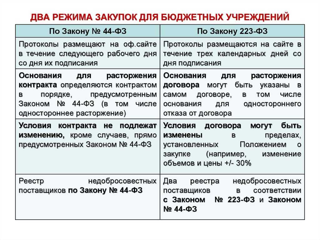 Топ 15 вопросов про спецсчет для участия в госзакупках | zakupkihelp.ru