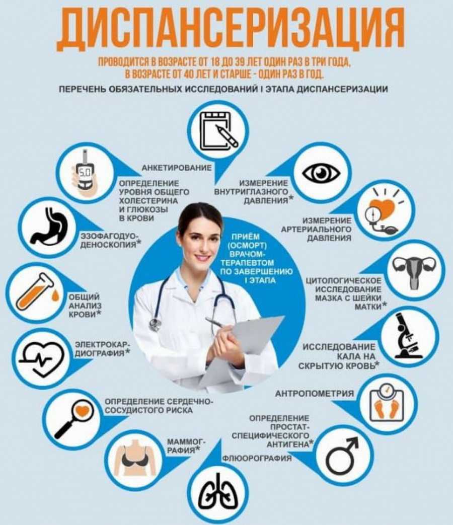 Диспансеризация и профилактические осмотры | оренбургский областной центр общественного здоровья и медицинской профилактики