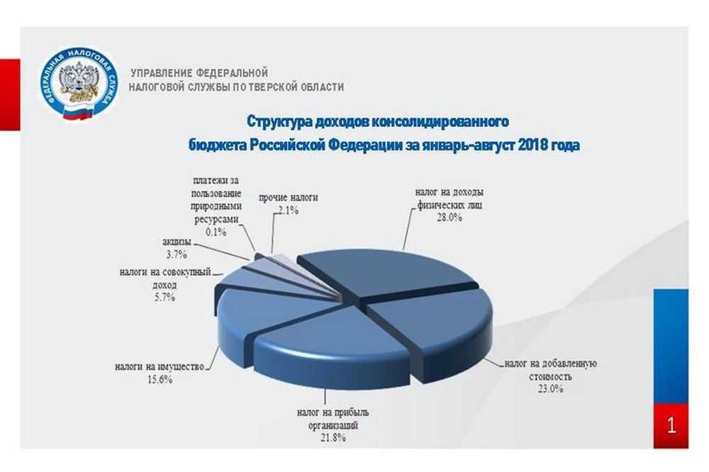 Налог на пользователей автомобильных дорог, плательщики налога