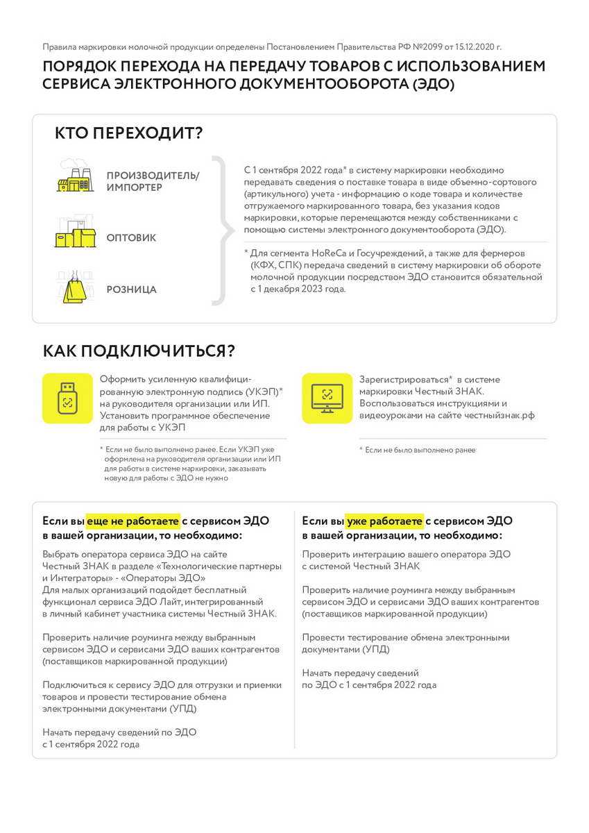 Ввод в оборот кодов маркировки молочной продукции и молока - инструкция