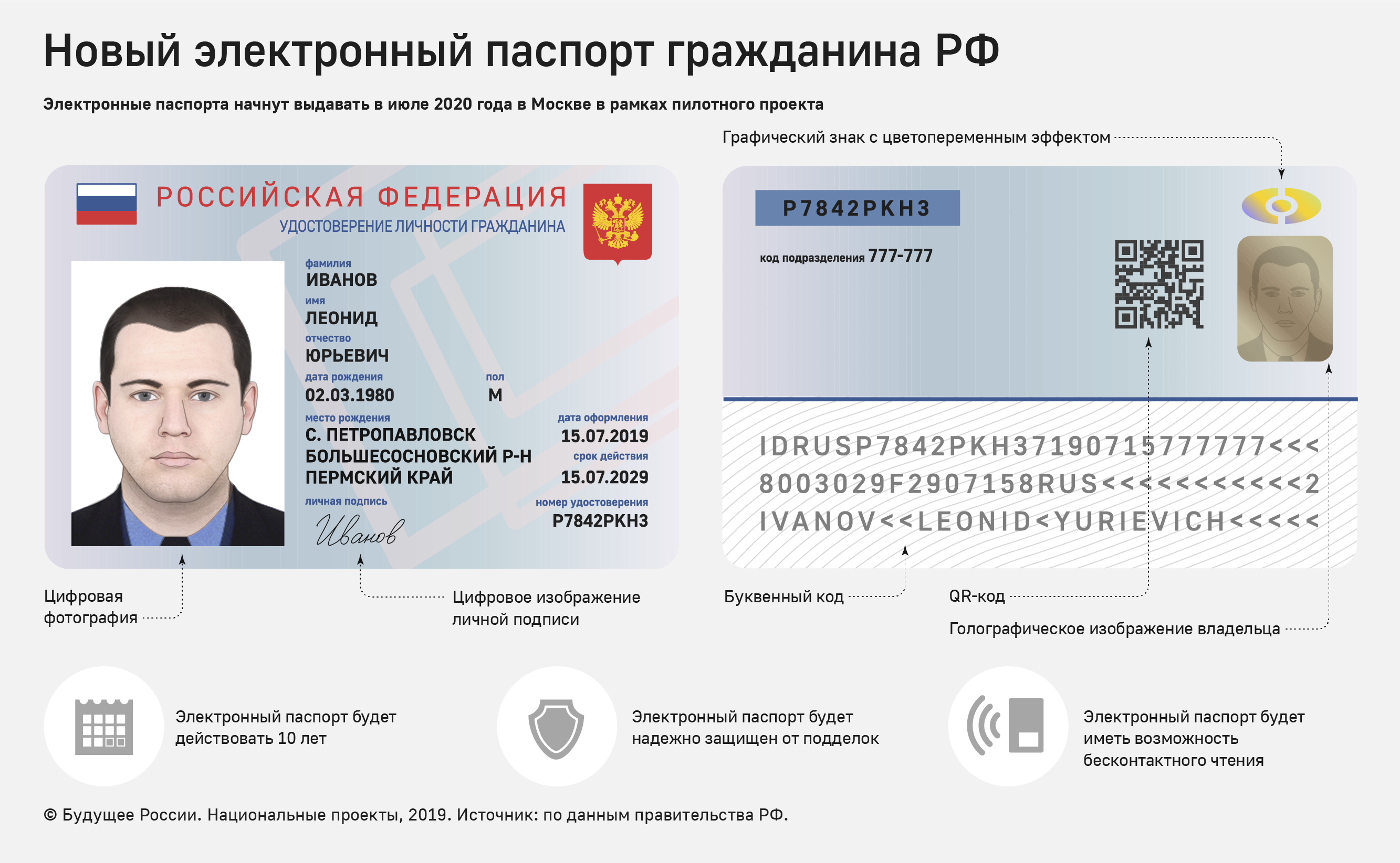 В прошлом году я рассказывал вам о том что Путин подписал закон в соответствии с которым вы сможете завести цифровой паспорт который будет храниться у вас в телефоне Вы можете владеть им вместо или одновременно со своим бумажным паспортом гражданина РФ
