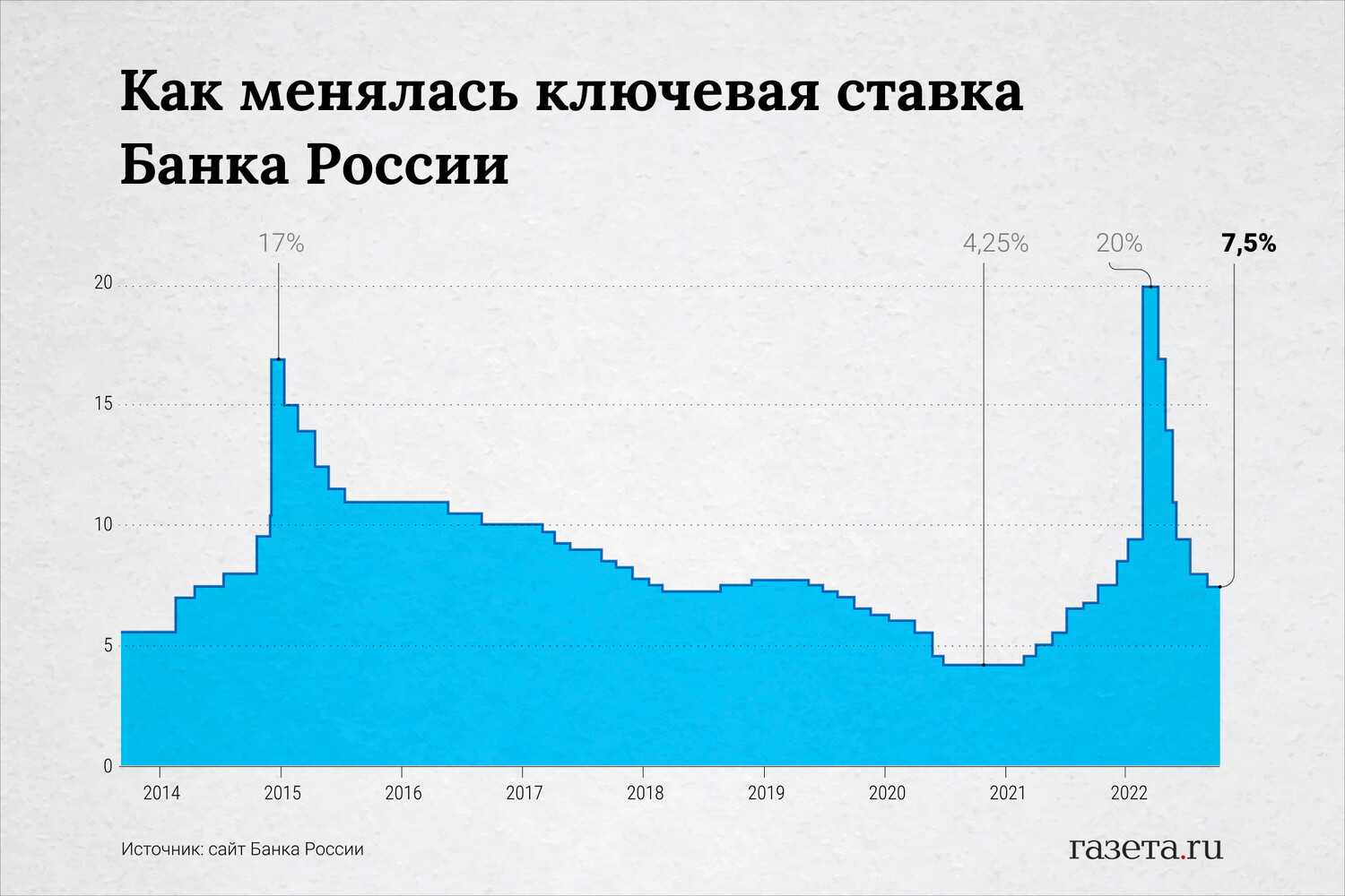 Может ли банк повысить ставку?
