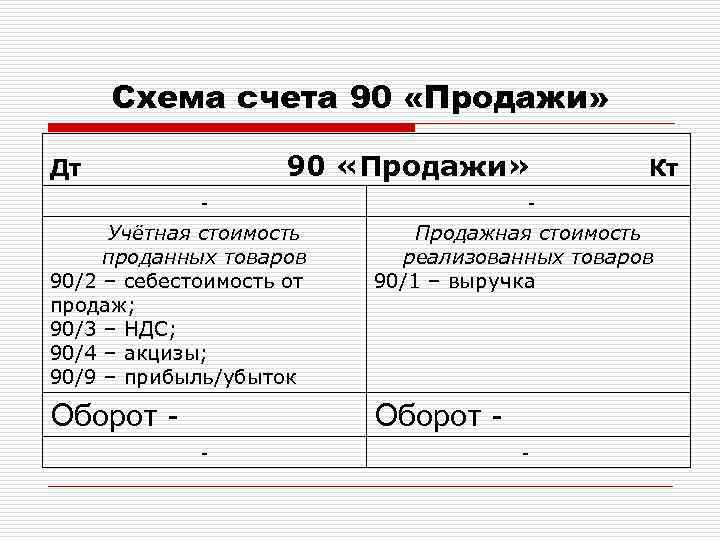 Как начислить дивиденды в 1с 8.3 бухгалтерия